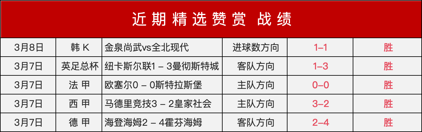 英甲四连冠,主队主场表,现强劲,欧博官网,欧博官网全球信赖,欧博官网在线娱乐平台,欧博官网玩家首选,欧博官网ABG欧博,欧博官网游戏平台