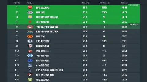 德甲第4轮焦点战：法兰克福2-0击败门兴，经典瞬间大盘点